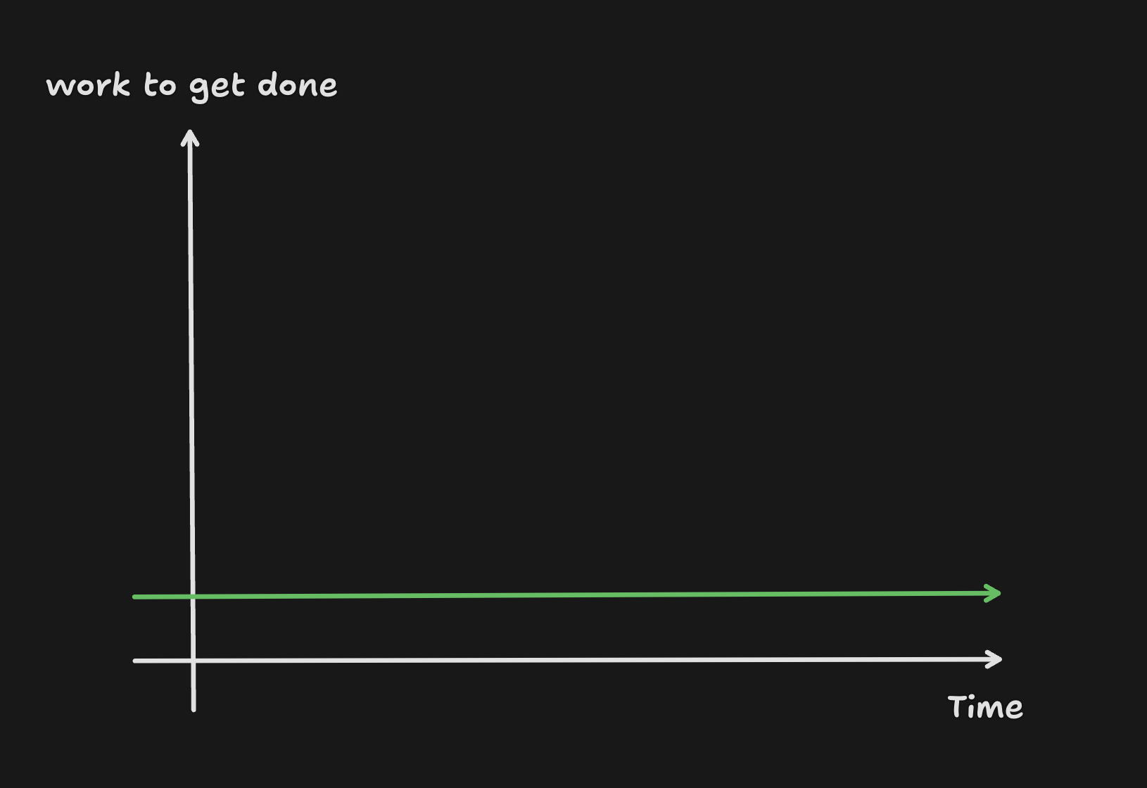 linear graph