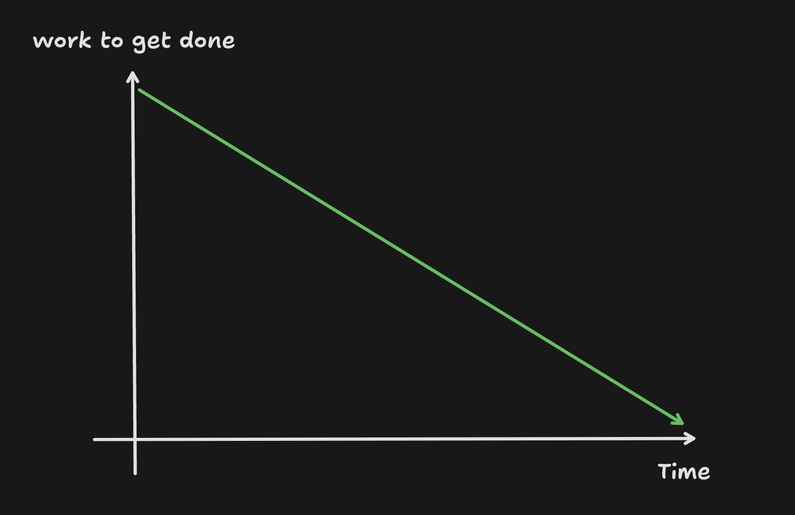 linear graph