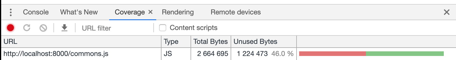 image showing coverage tab, where we can see a list of assets downloaded and how much code is not being used in red.